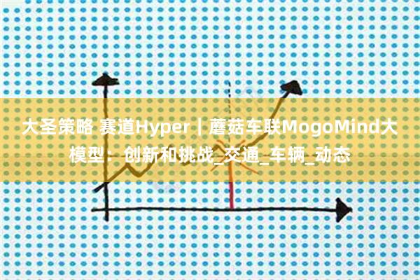 大圣策略 赛道Hyper｜蘑菇车联MogoMind大模型：创新和挑战_交通_车辆_动态